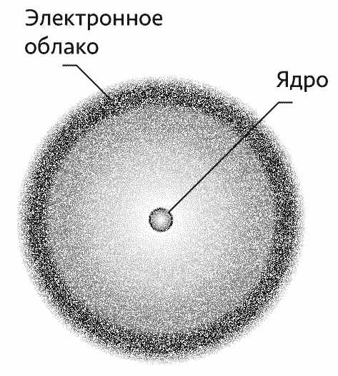 Атом водорода