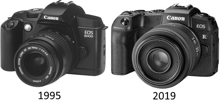 Canon in 1995 and 2019