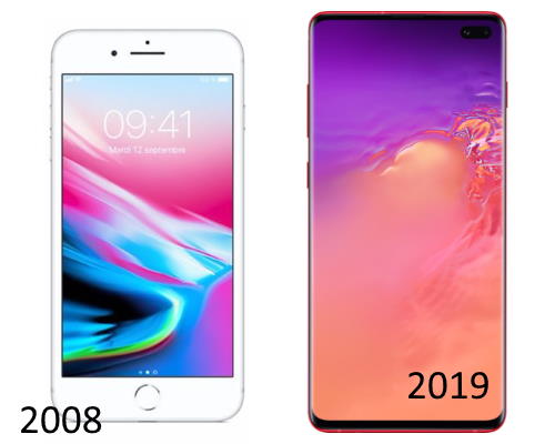 Smartphone, 2008 vs. 2019 look