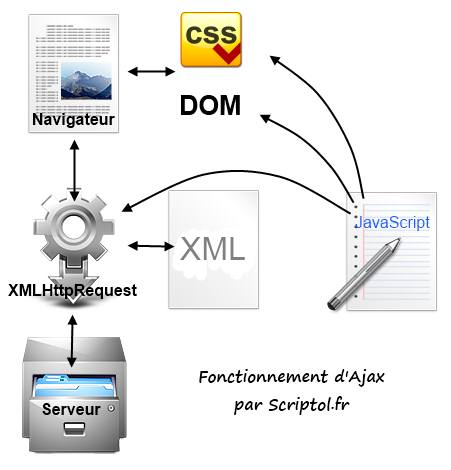 Ajax operating scheme, 