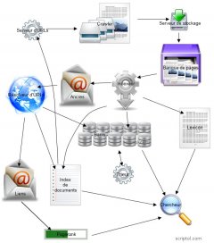 Anatomie du moteur de recherche de Google Anatomie de Google et son moteur de recherche