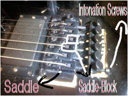 floating tremolo bridge