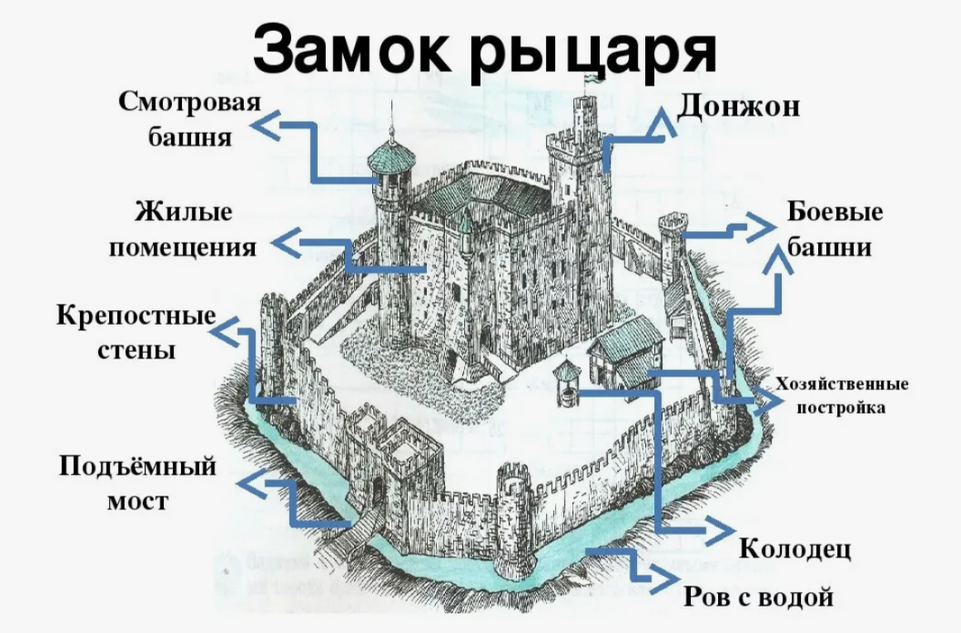 замок рыцаря